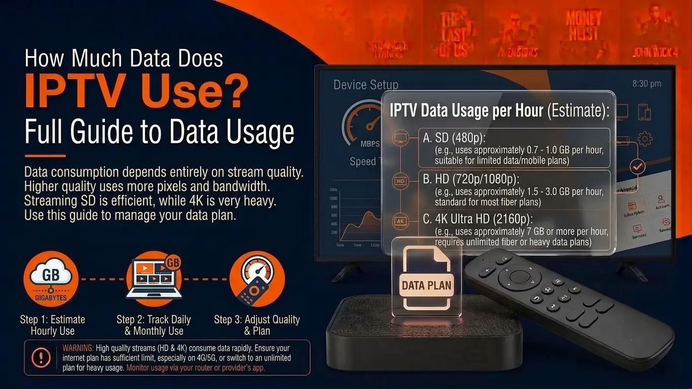 Does IPTV Use a Lot of Data - Full Guide